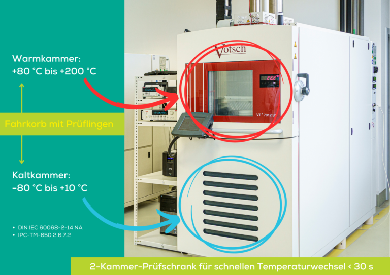 Temperature cycling cabinet in KSG quality laboratory with hot and cold chamber